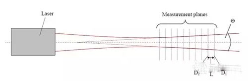 半導體激光器光斑在線調試的(de)高(gāo)效方法(圖12)