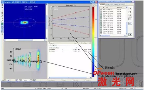 半導體激光器光斑在線調試的(de)高(gāo)效方法(圖13)